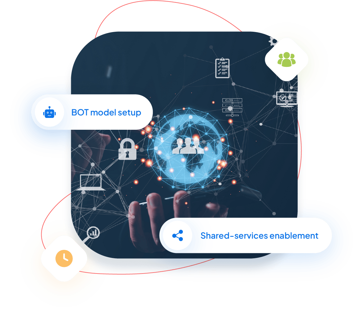 Managed GCC services