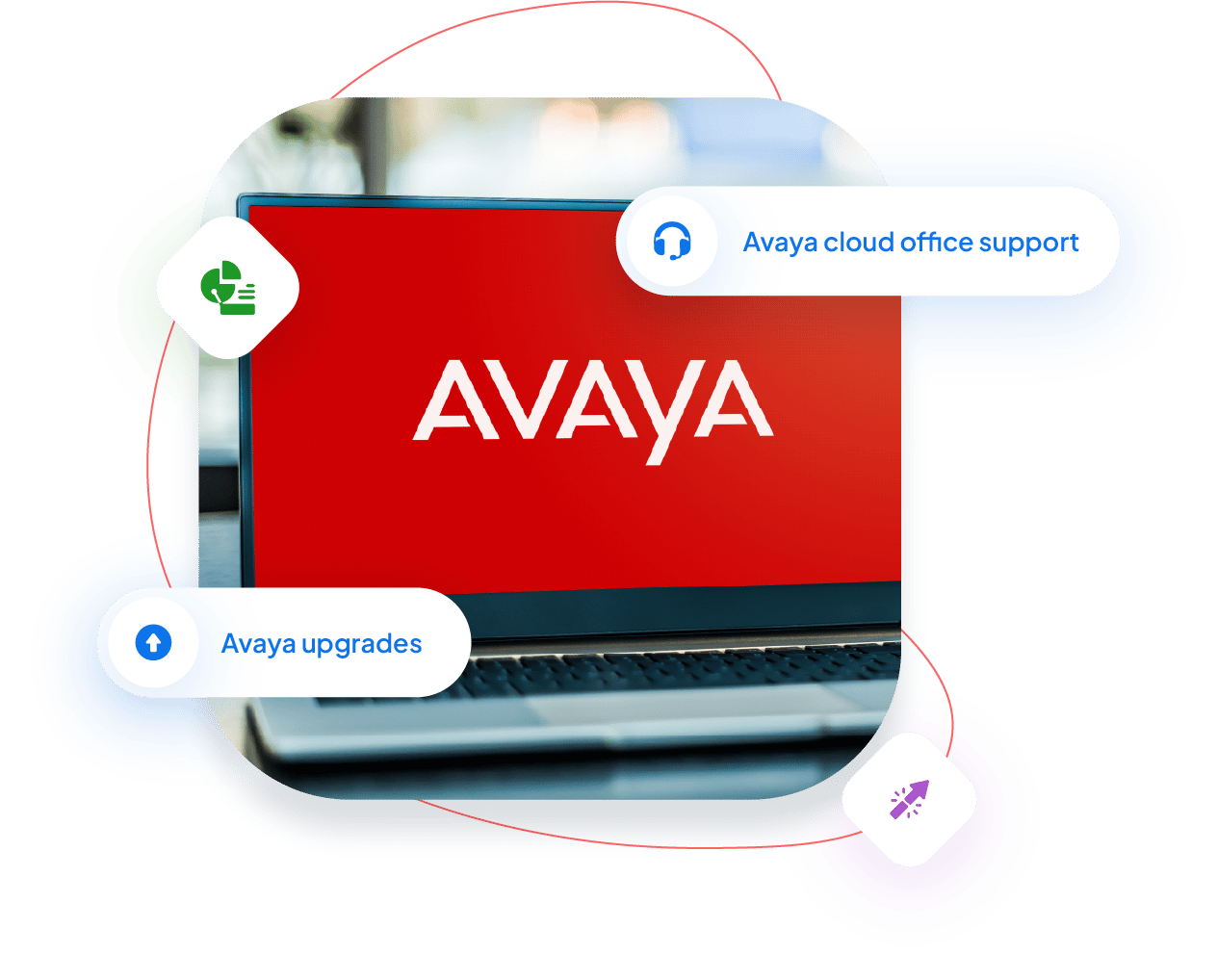Avaya Support Services