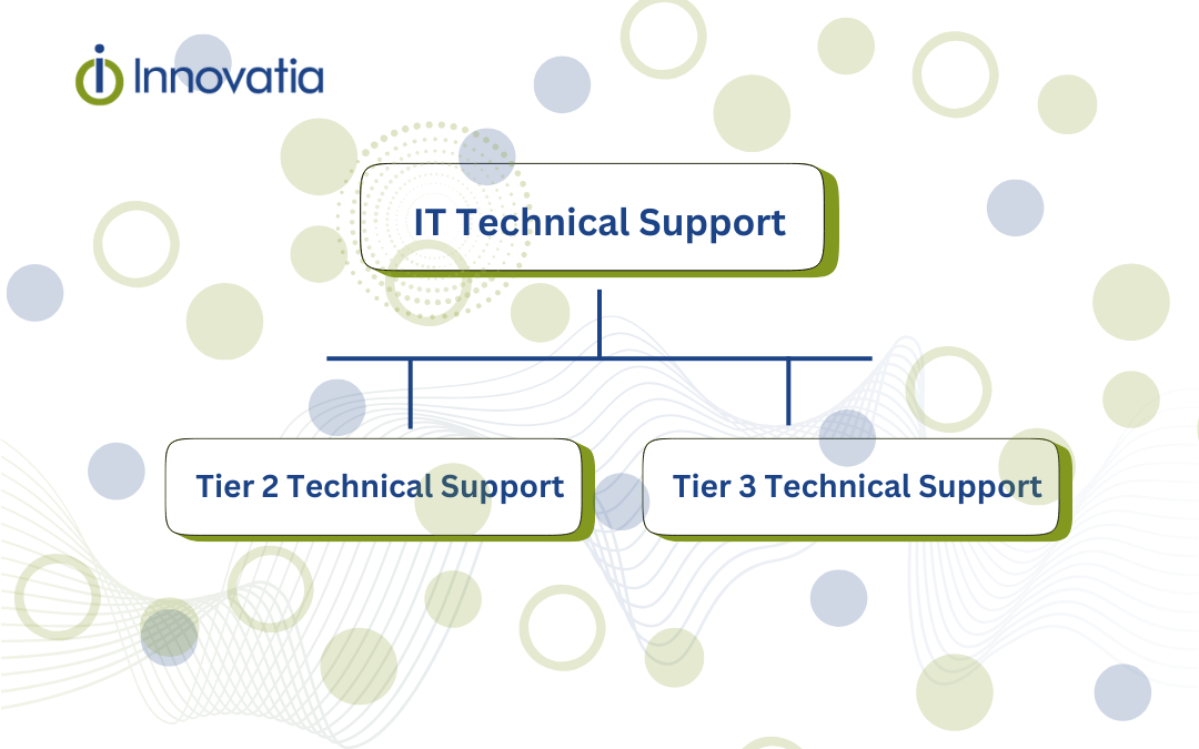 levels of technical support